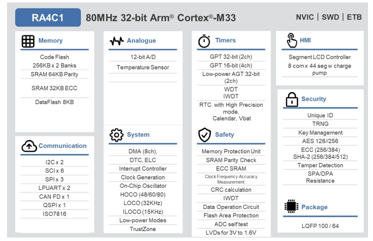框图 - Renesas Electronics RA4C1 微控制器 (MCU)
